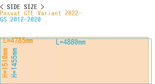 #Passat GTE Variant 2022- + GS 2012-2020